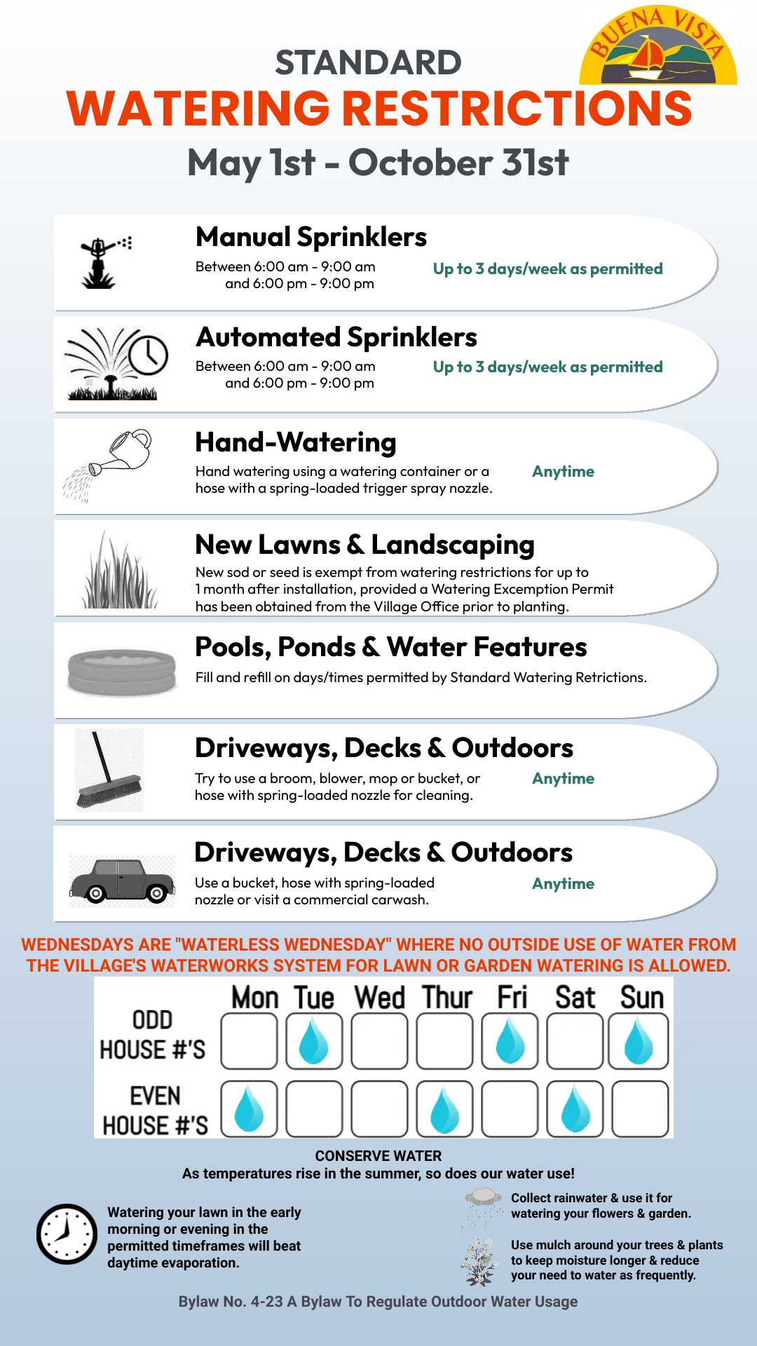 Standard Watering Restrictions